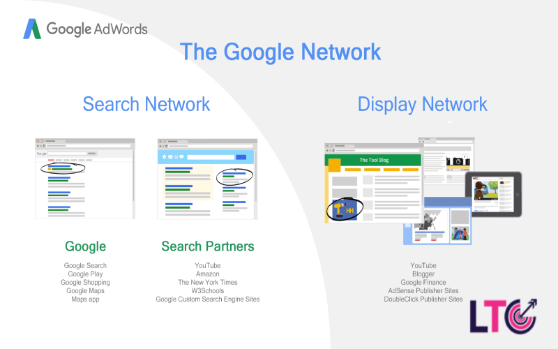 google display network)gdn) چیست؟