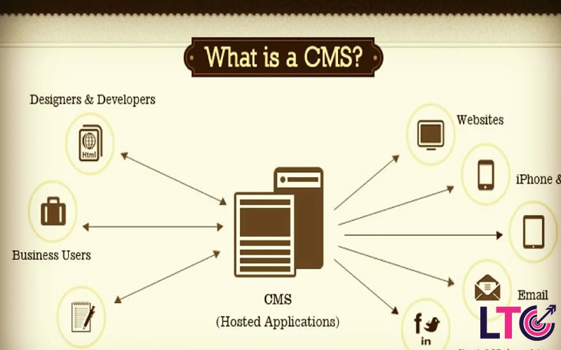 انواع سیستم های مدیریت محتوا یا CMS